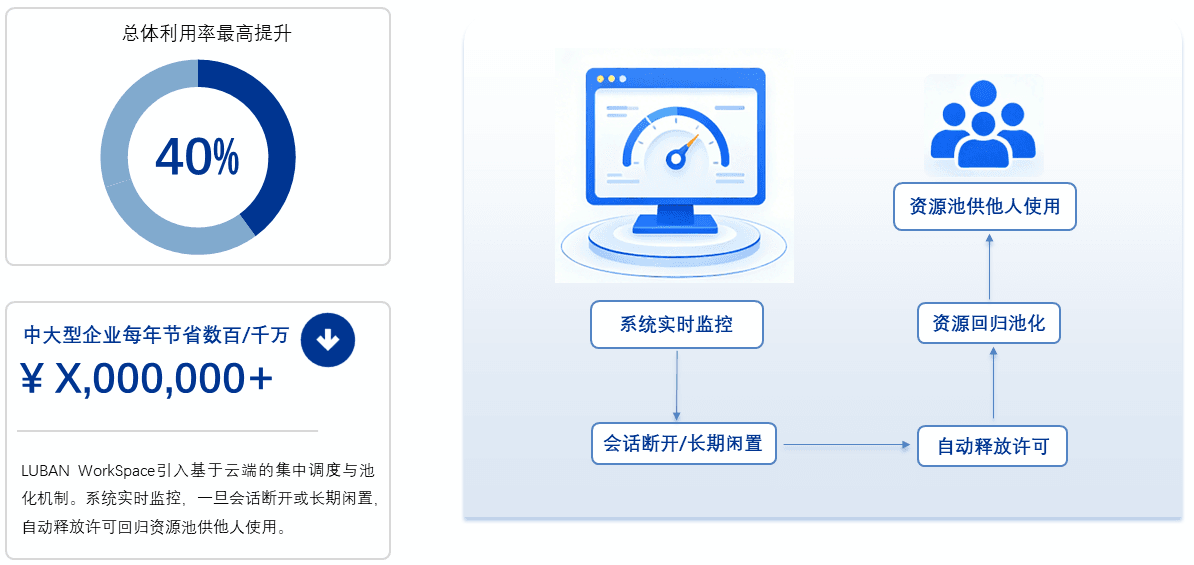 LUBAN Webapp全场景工业软件一站式作业平台.png